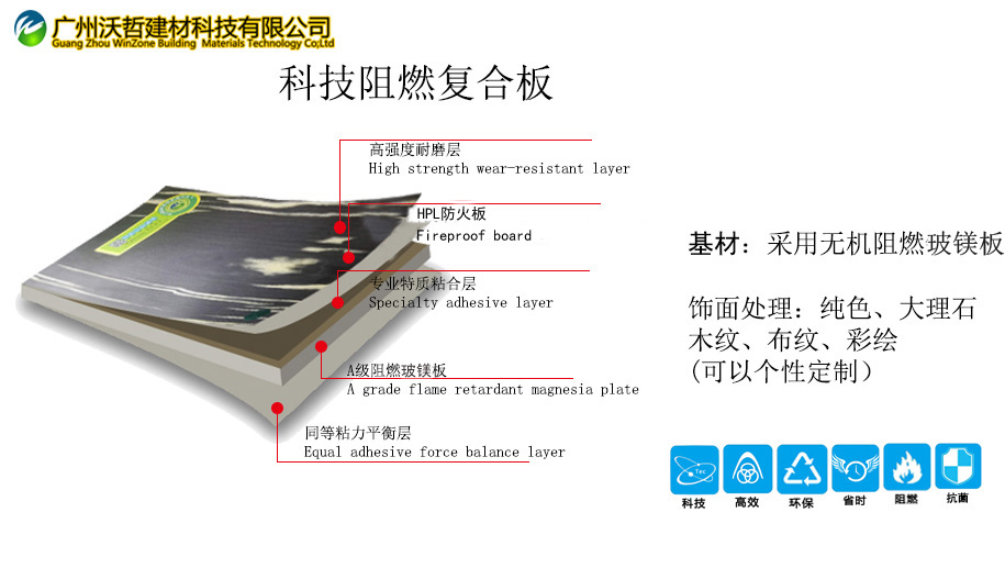 科技阻燃复合装饰板